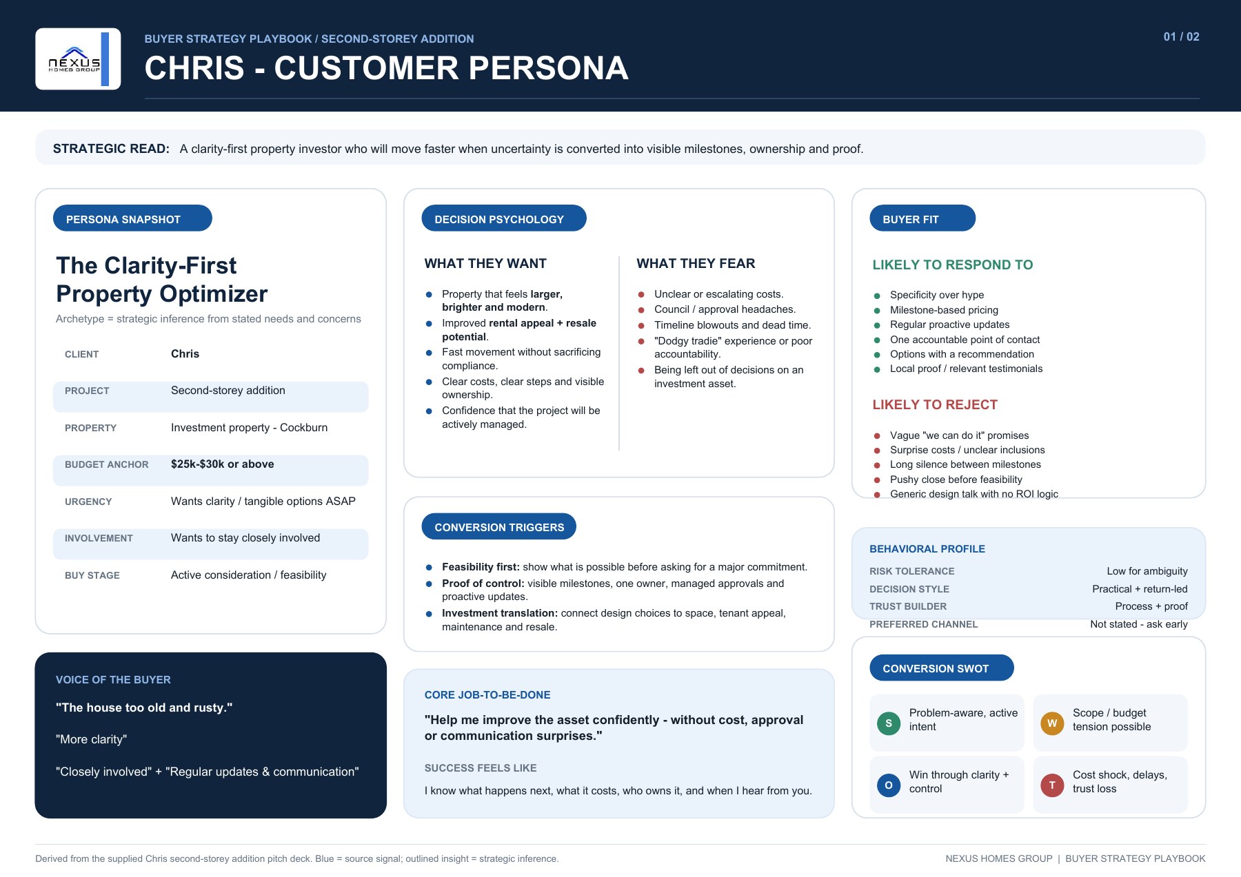 Chris customer persona: priorities, decision psychology and buyer fit. Original page 1.