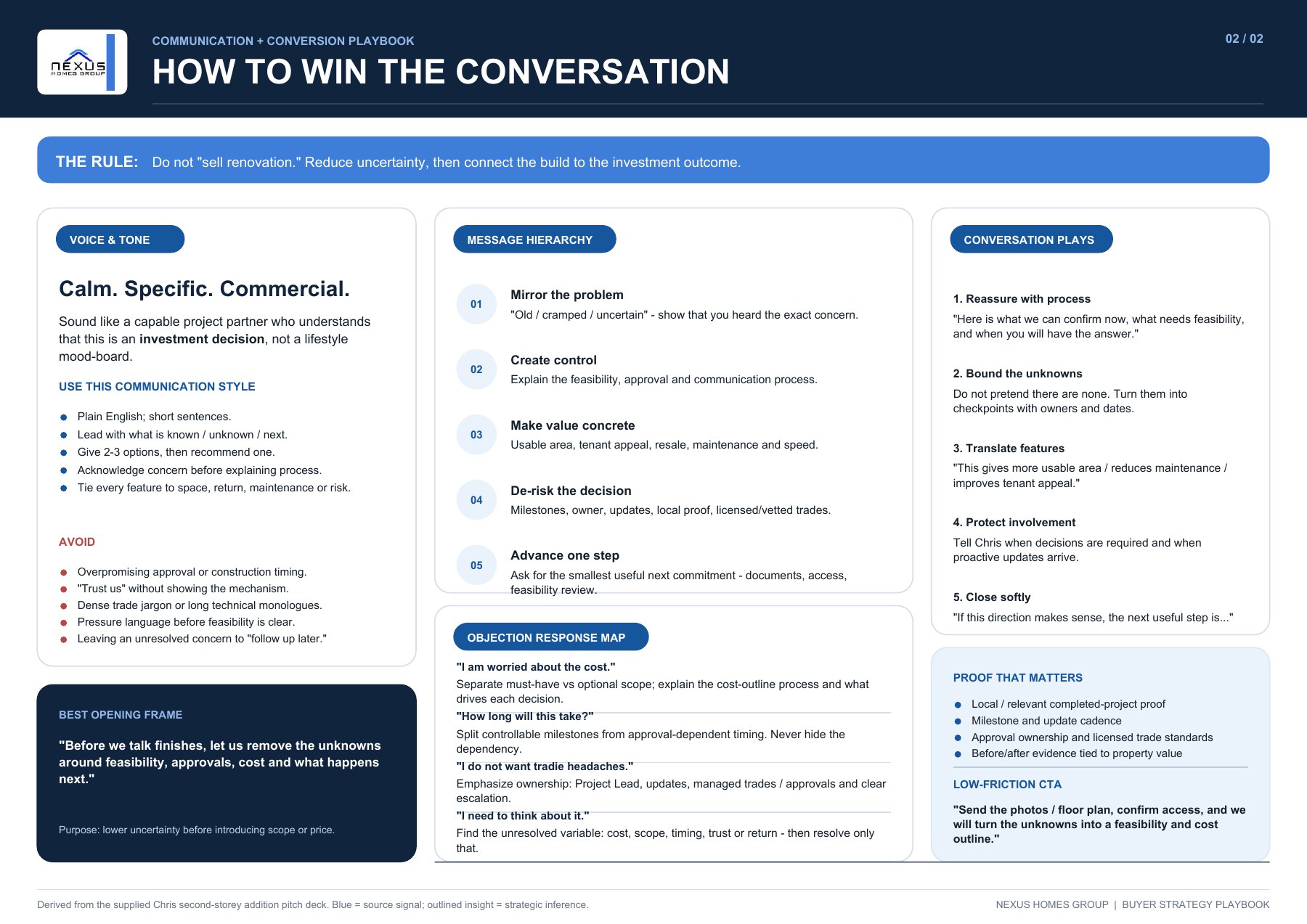 Customer communication playbook: messaging, objections and next steps. Original page 2.